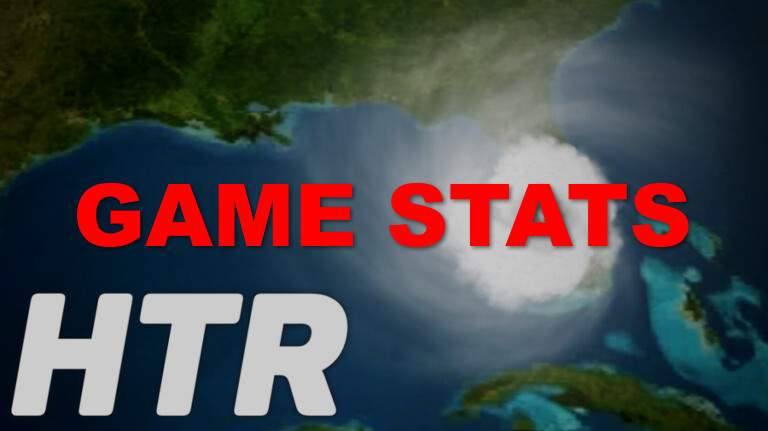 Hurricane Tracker Reborn Beta Romonitor Stats - roblox hurricane tracker